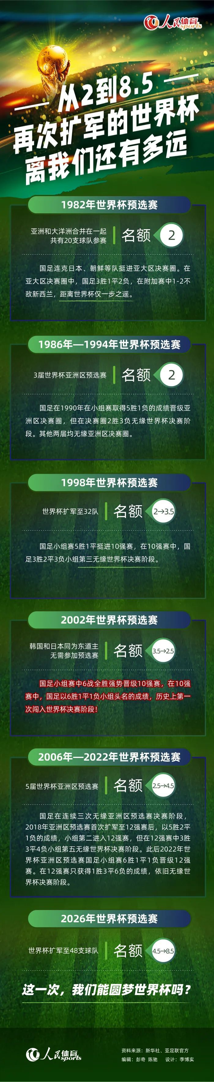 阿花（颜卓灵 饰）从小就揭示出了过人的跳舞先天，长年夜后，怀揣着对跳舞的一腔热忱与热血，阿花插手了年夜学跳舞队BombA。队长戴夫（杨乐文 饰）十分看好阿花的才能，两人相约挑战在跳舞界称霸一时的Rooftoppers。没想到，这一行为却让阿花遭受到了平生中最庞大的掉败和挫折。                                  悲伤的阿花分开了BombA，以后偶尔碰见了太极社社长阿良（蔡瀚亿 饰），阿良用太极带给了阿